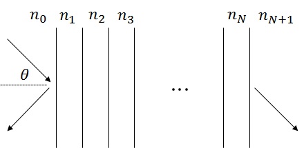 N개의 층으로 구성된 다층 박막에서 θ의 각도로 입사하는 평면파 및 투과파 반사파