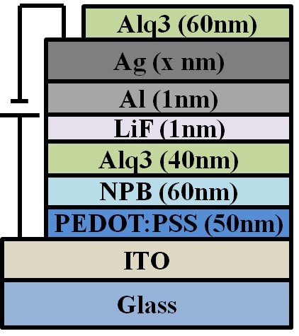 투명 OLED (TOLED) 소자 구조