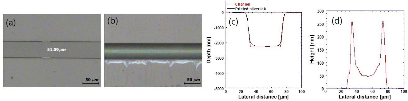 (a) Channel, (b) Channel 에 인쇄된 silver 잉크, (c) 인쇄된silver 잉크와 channel의 단면 프로파일, (d) 인쇄된 silver 잉크의 단면 프로파일
