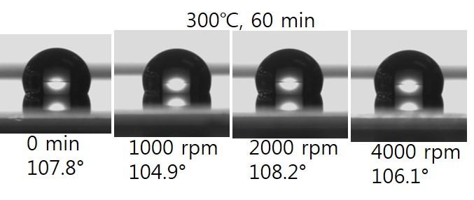 300℃에서 60분 동안 소수성막을 가열한 후 측정한 접촉각