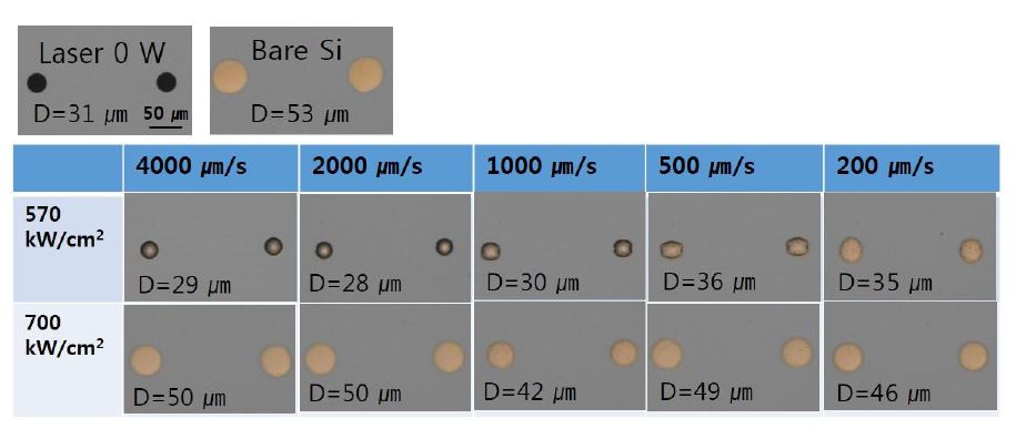 Laser intensity와 Scan rate에 따른 silver nanoparticle 잉크의 single drop 지름의 변화