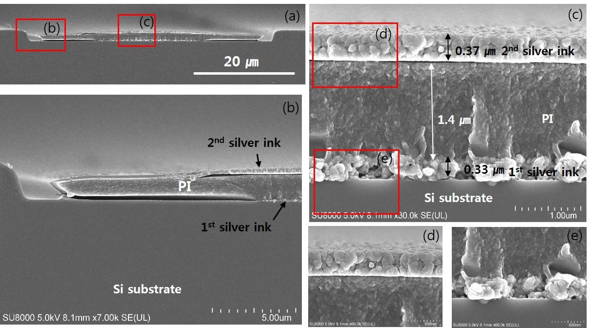 단면 FESEM 이미지; (a) 전체 단면 이미지, (b) 채널 가장자리의 단면 이미지, (c) 가운데 부분의 단면 이미지, (d) 2nd silver silver와 절연층(PI), (e) 절연층(PI)과 1st silver