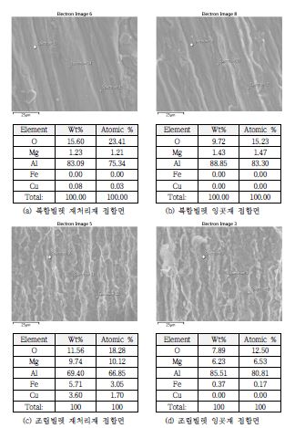 인장시편 파단부 ESD