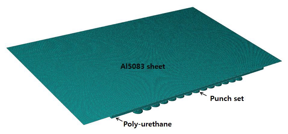 Finite element analysis modeling