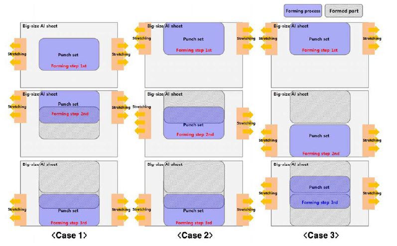 성형 공정 순서에 따른 판재 변형 관찰