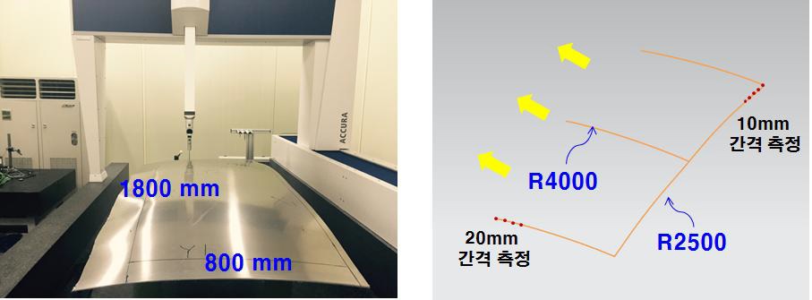 3차원 곡률 측정 모습