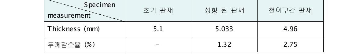 성형 된 판재의 두께감소율