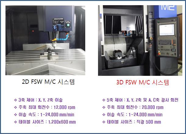 FSW 접합장비 및 주요 사양