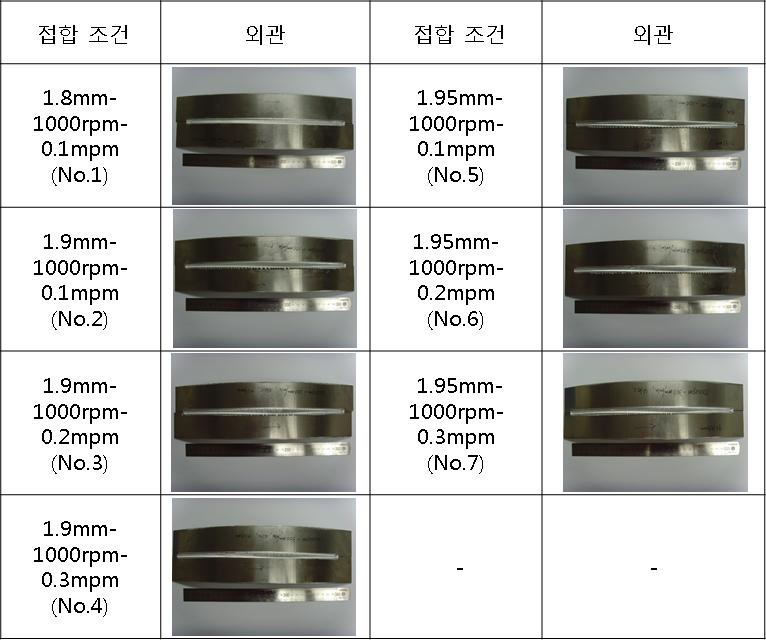 접합조건별 곡면 맞대기 접합부 외관