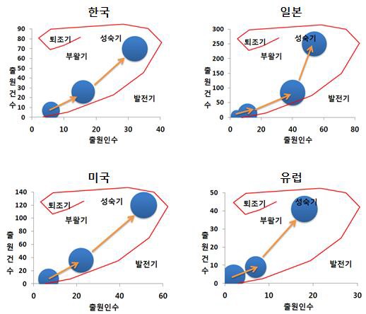 국가별 포트폴리오