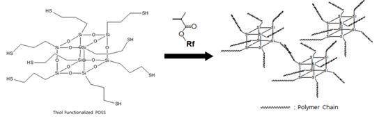 POSS-SH를 개시제로 이용한 부분불소계 공중합체의 합성
