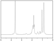 POSS-PMMA의 1H NMR spectrum