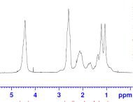 POSS-PFDMA8의 1H NMR spectrum