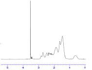 POSS-PS8의 1H NMR spectrum