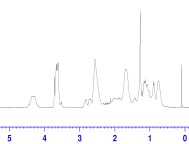 POSS-P(MMA-FDMA)8(1:40)의 1H NMR spectrum