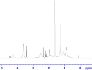 POSS-P(MMA-co-FDMA)8(1:200)의 1H NMR spectrum