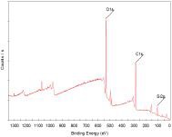 POSS-PMMA의 XPS spectrum