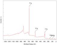 POSS-P(MMA-co-FDMA)8(1:40)의 XPS spectrum