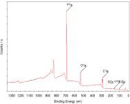 POSS-P(MMA-co-FDMA)8(1:200)의 XPS spectrum