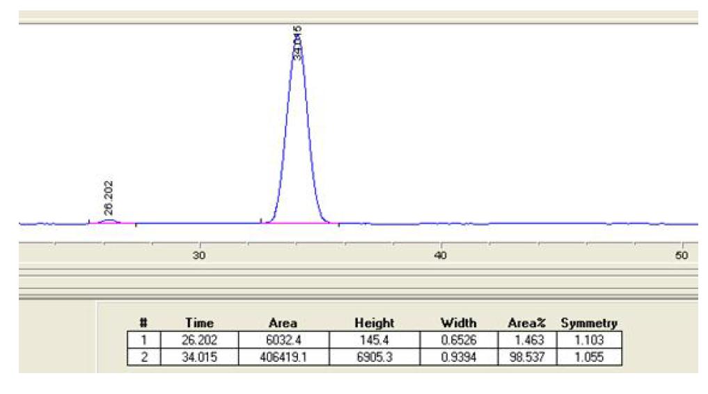 HPLC chromatogram of HMF separated by recrystallization with DEE.