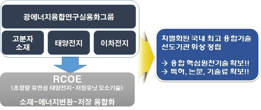 사업추진의 차별화 전략