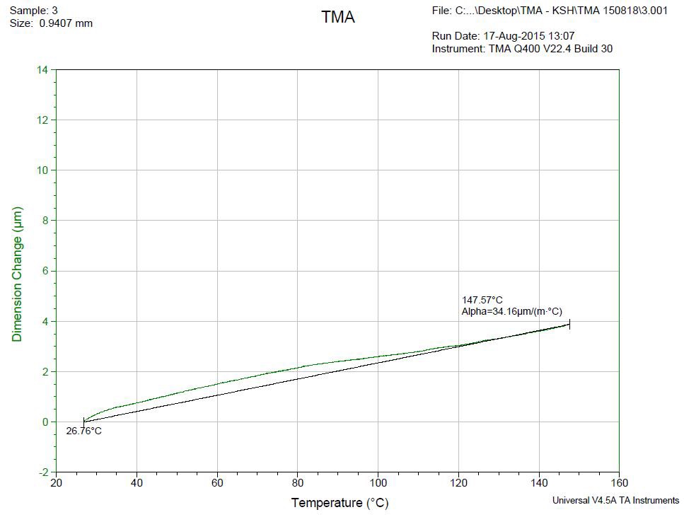 PEI film (210℃ 열처리) CTE 측정결과 그래프
