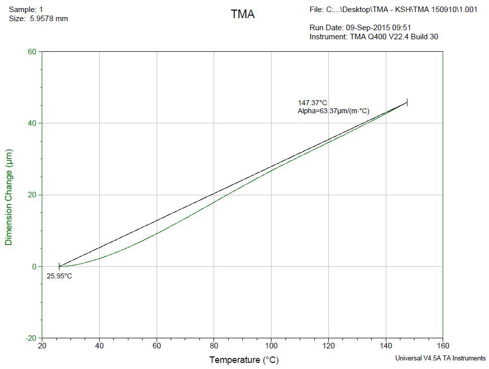 PEI film 열처리전 CTE 측정결과 그래프