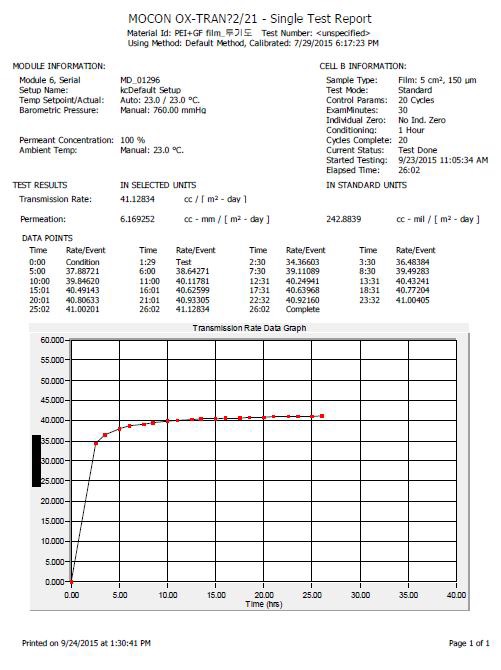 PEI/GF film 산소투과도 측정결과 그래프