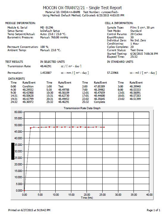 CHDA+m-BAPB film의 산소투과도 측정결과 그래프