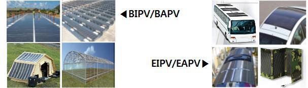 초경량 유연성 태양전지의 응용사례 (BIPV/BAPV 및 IPV/EAPV)