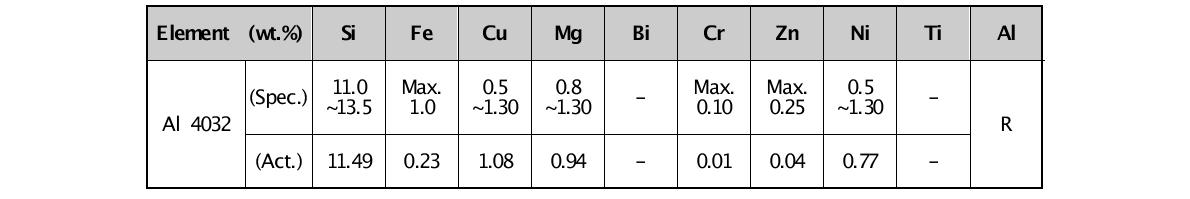 Al 4032의 화학조성