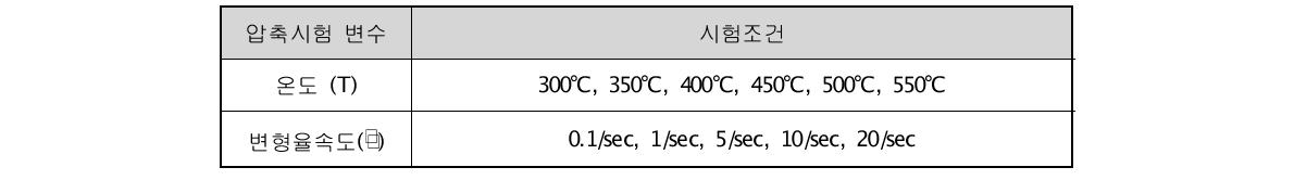 고온압축시험 조건