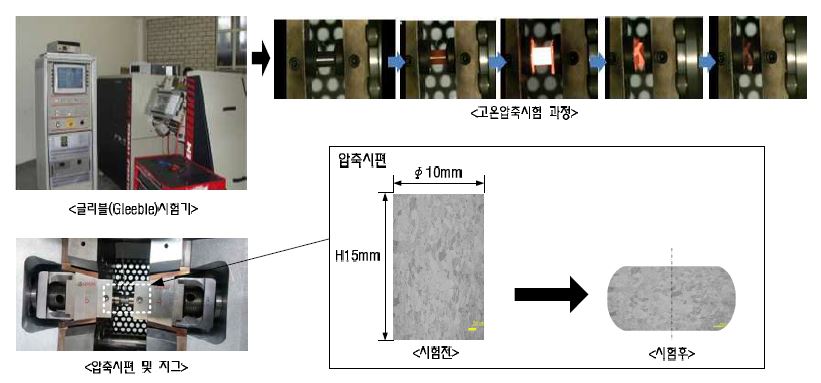 글리블(Gleeble) 시험기 및 고온압축시험 과정