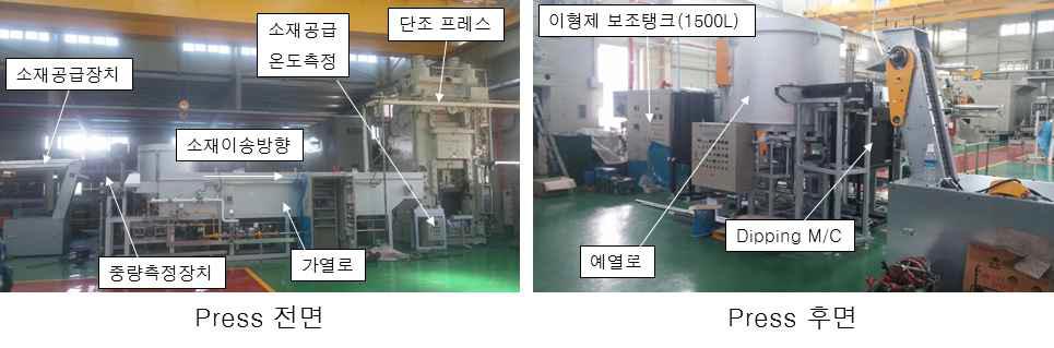 알루미늄 피스톤 열간단조 양산화공정 제작