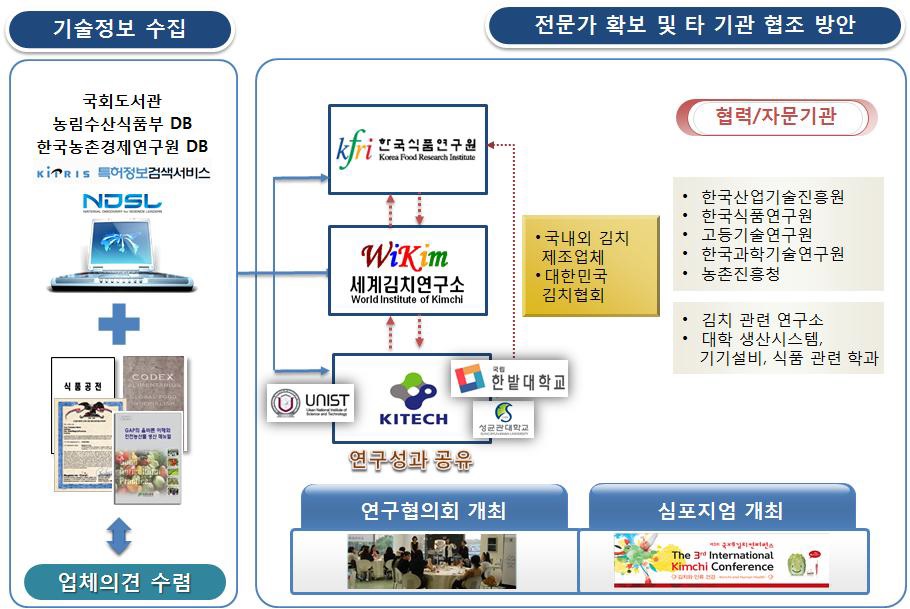 개방형 연구조직 추진 및 전략