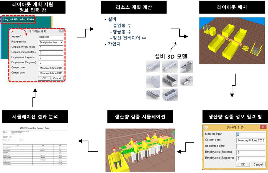 작업 시간 확률 분포 모델 보완