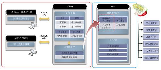 통합개발환경(IDE) 시스템 구조