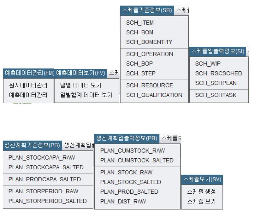 IDE(통합개발환경) 메인메뉴