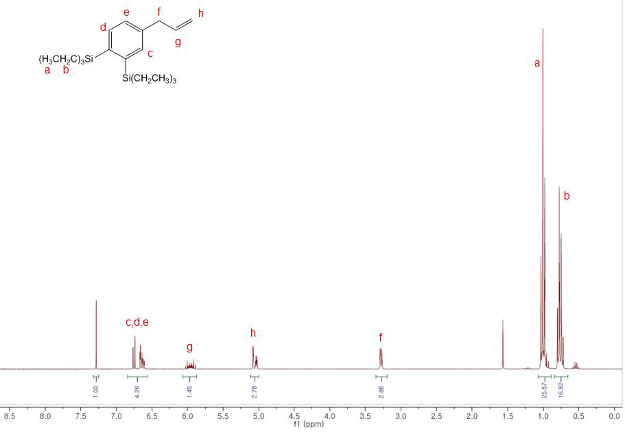 Triethylsilane protected eugenol의 1H NMR 데이터