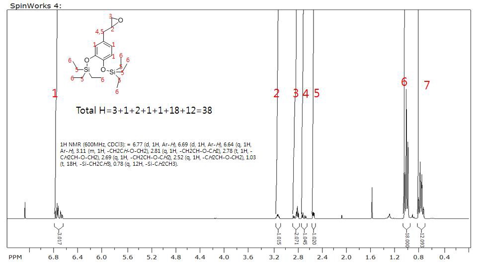 Triethylsilane protected eugenol epoxide의 1H NMR 데이터