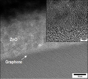 Cross-sectional TEM imageof ZnO thin film on graphene. Theinsetis HRTEM image