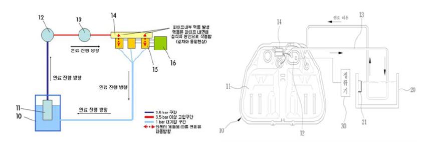 국내 특허 동향 중 자동차의 연료 순환계에 대한 특허