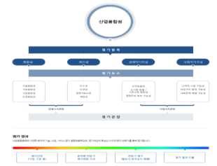 평가모형소개페이지개발