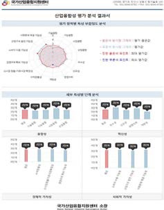 평가결과서개발