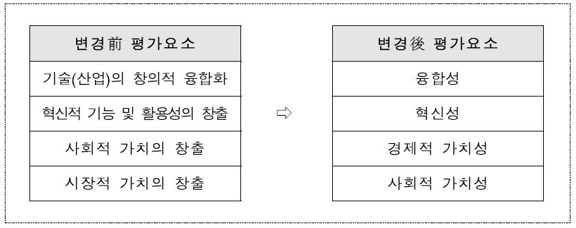 평가요소 고도화