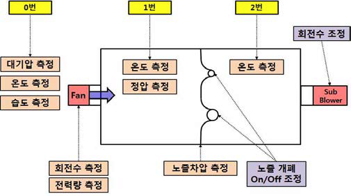 성능시험장치 개략도