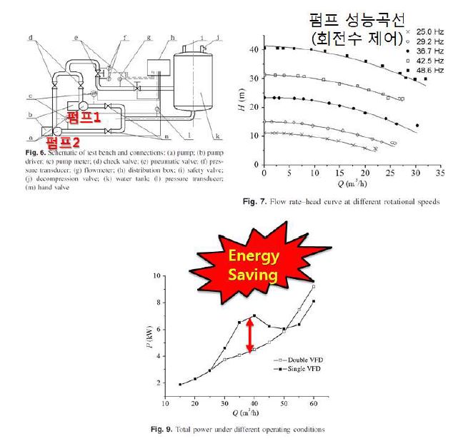 유체기계 최적운영방안 국외연구 사례