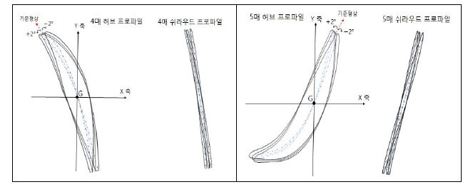 형상 프로파일 설계 변수 선정