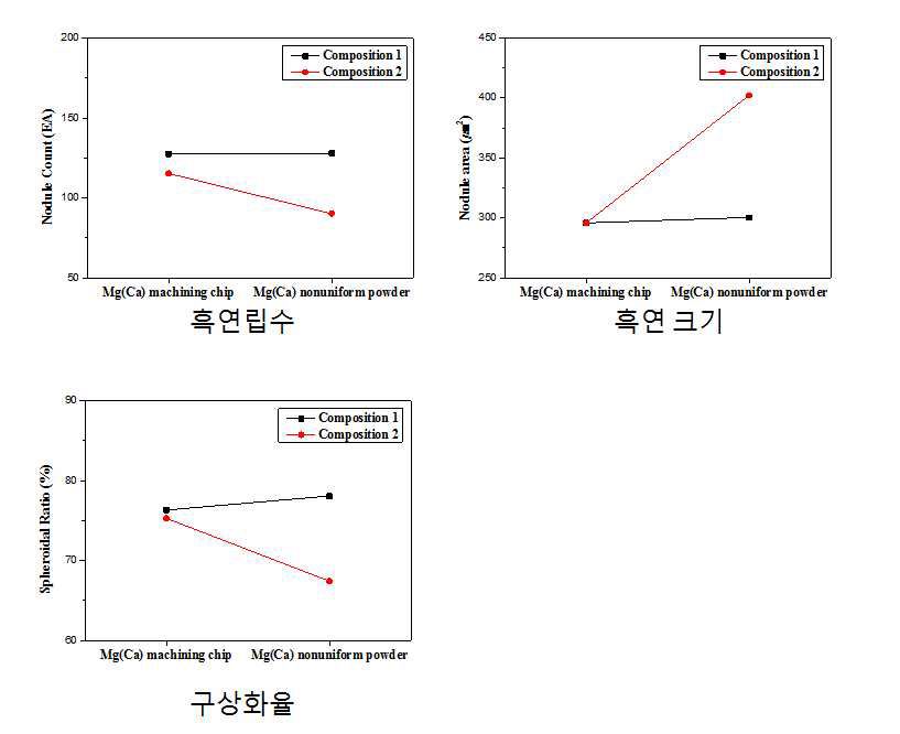 각 조건별 이미지 분석결과