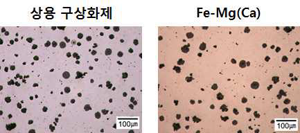 상용 구상화제와 Fe-Mg(Ca) 구상화제(100%)의 미세조직 비교